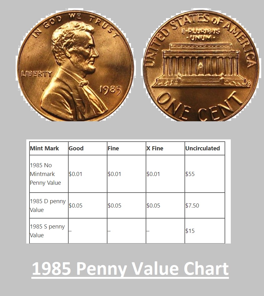 What Is A 1985 Penny Worth Price Chart Error List D S No Mint