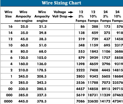 60 Amp Wire Size - How to Calculate Proper Wire Gauge - The Engineering