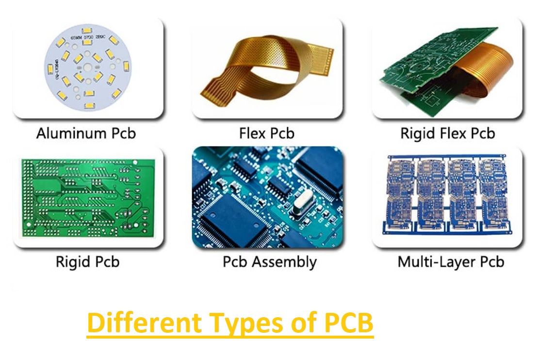 What is PCB (printed circuit board) and how it's made - The Engineering