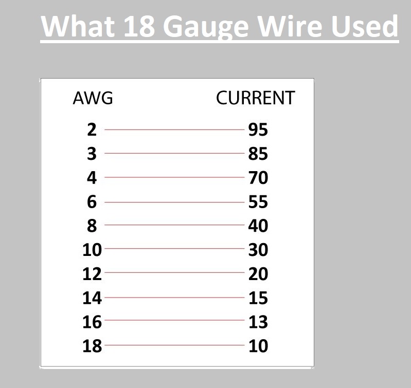 What 18 Gauge Wire Used For Examples And Charts The Engineering Info
