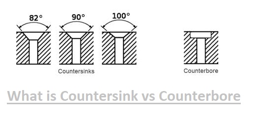 What Is Countersink Vs Counterbore For Pcbs Advantages Symbols The Engineering Info