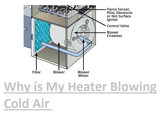 Why Is My Heater Blowing Cold Air And What Should I Do? - The 