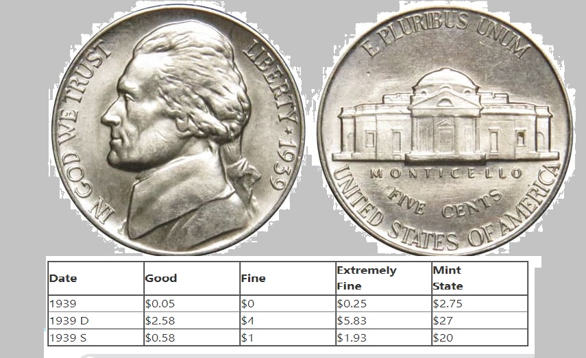 1939 Nickel Value: How Much Is It Worth Today? - The Engineering Info