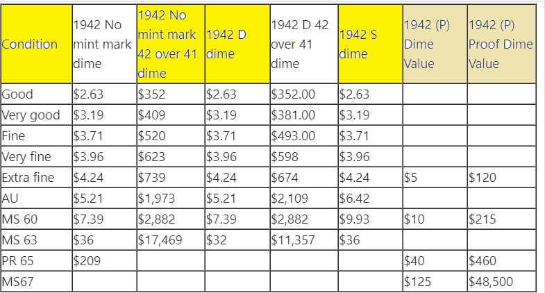 How Much Is 1942 Mercury Dime Coin Value Price Chart Today The how-much-is-1942-mercury-dime-coin-value-price-chart-today-the