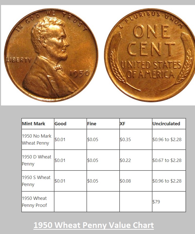 1950 Wheat Penny Value Guides (Rare Errors, 