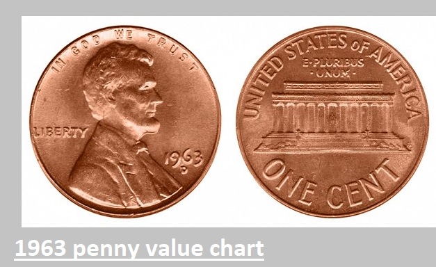 1963 Penny Value (Price Chart, Rare Errors, List, History & “D” And No ...