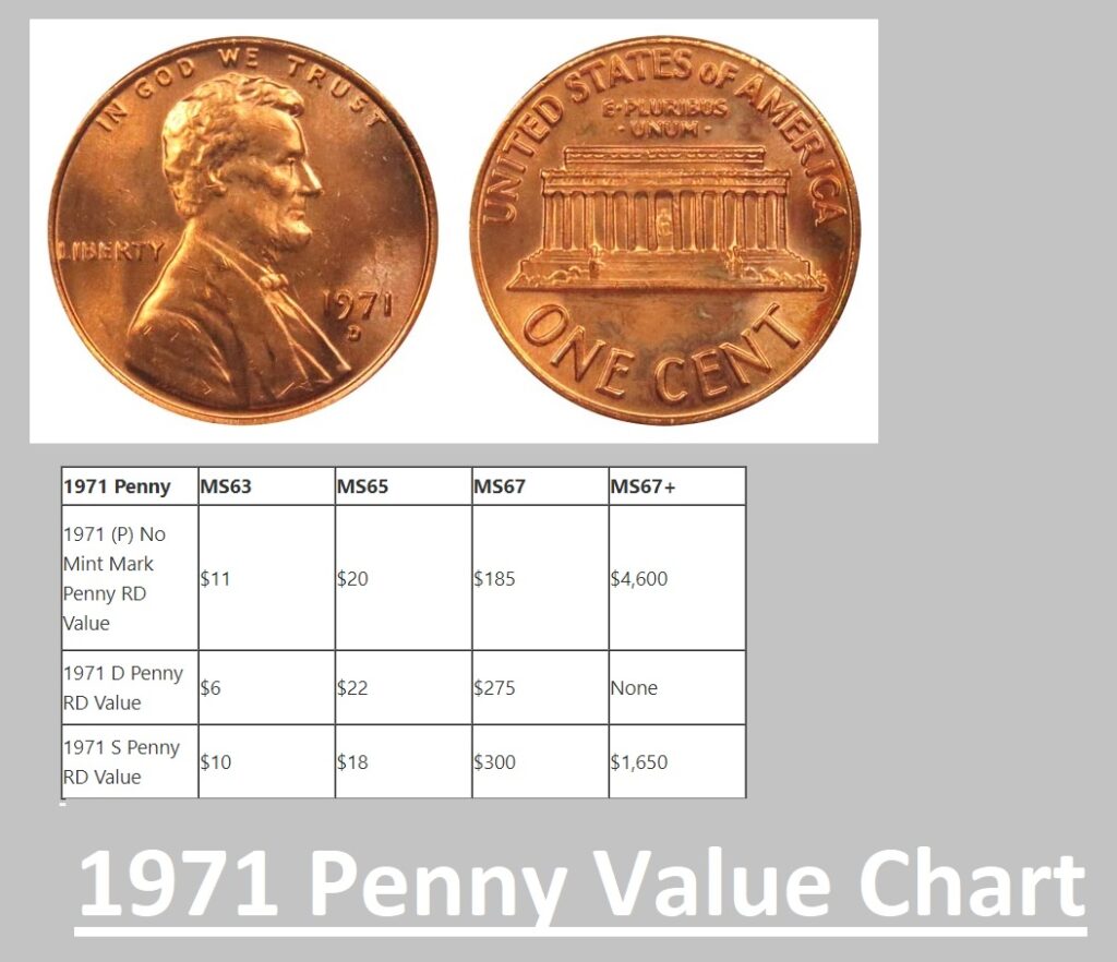 1971 Penny Value Guides Error List History D S No Mint Mark 1971-penny-value-guides-error-list-history-d-s-no-mint-mark
