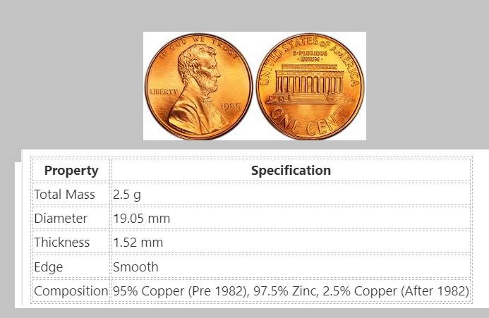 1995 Penny Value: Errors, No Mint Mark, and Worth $5,000 - The ...