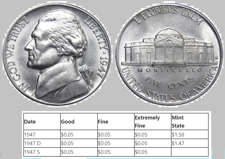 1947 Nickel Coin Value (Price Chart, Error List, History & “D”, “S