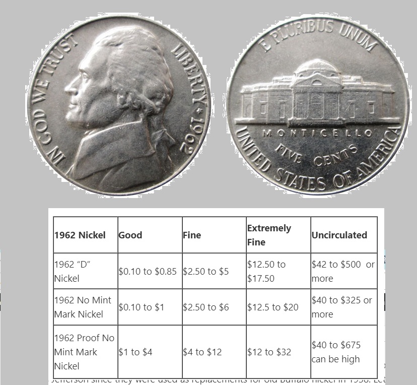 1962-D Nickel Worth Money - How Much Is It Worth and Why? - The ...