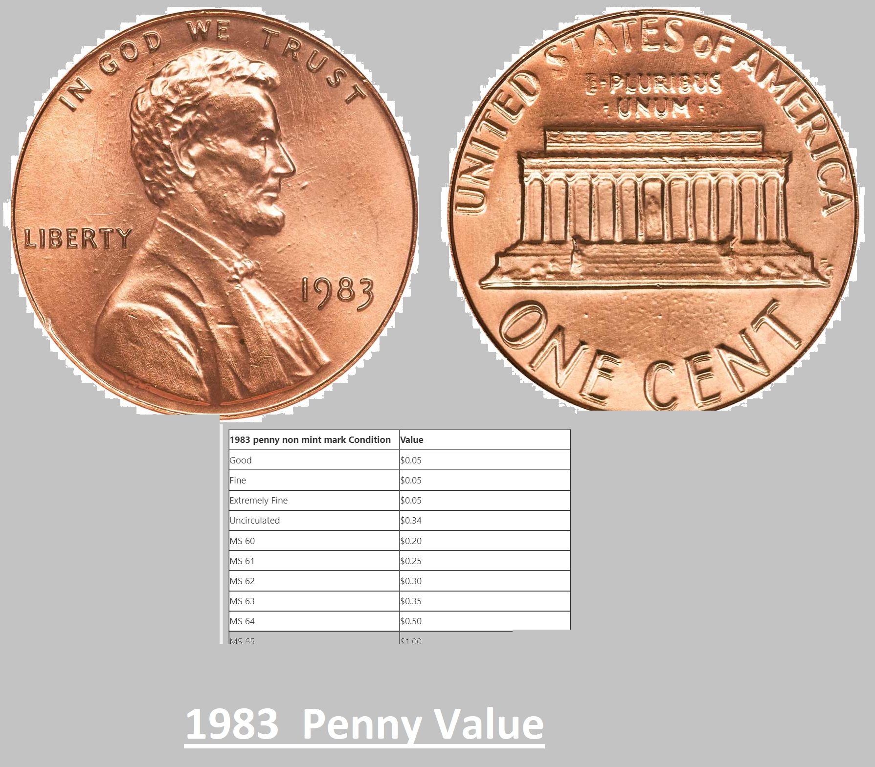 1983 Penny No Mint Mark Value Rare Errors D S And No Mint Mark 1966-penny-value-guides-rare-errors-special-no-mint-mark