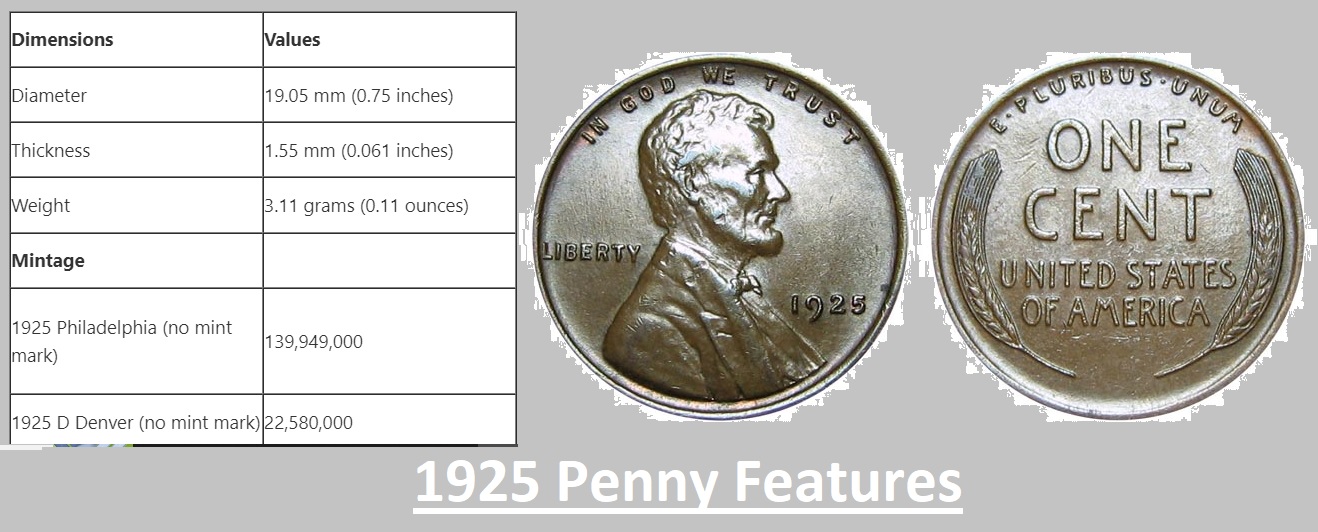 How much is a 1925 wheat penny worth today? - The Engineering Info