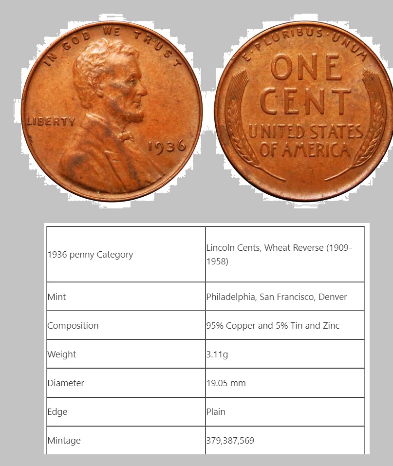 1936 Wheat Penny Value? D”, “s”, No Mint, Error, History & Features 