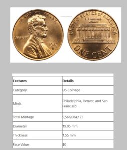 1987 Penny Value: How Much Is It Worth Today? - The Engineering Info