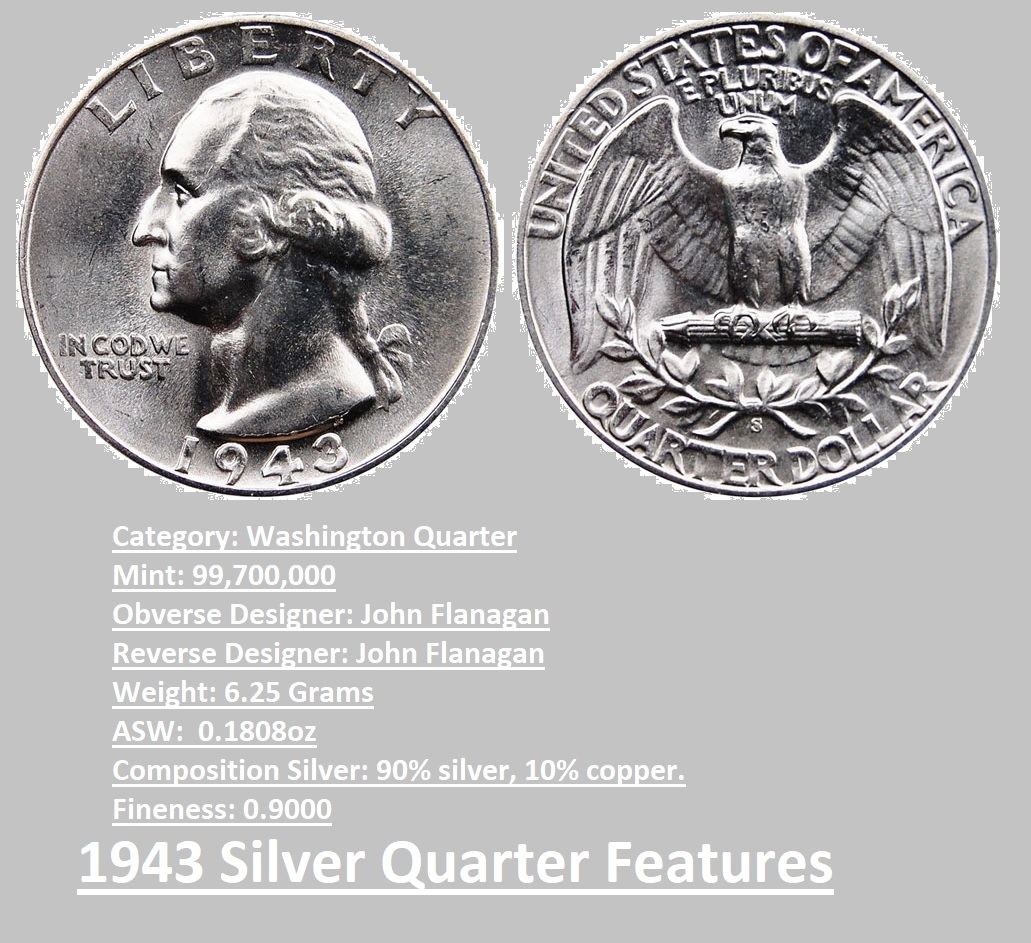 What is a 1943 quarter worth? D”, “S”, No Mint Mark Worth The