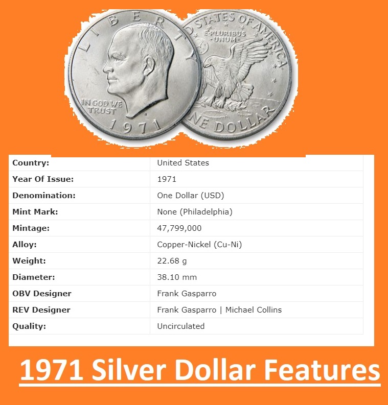 1971 Silver Dollar Value (Errors List & “S” Mint Mark Worth) - The ...